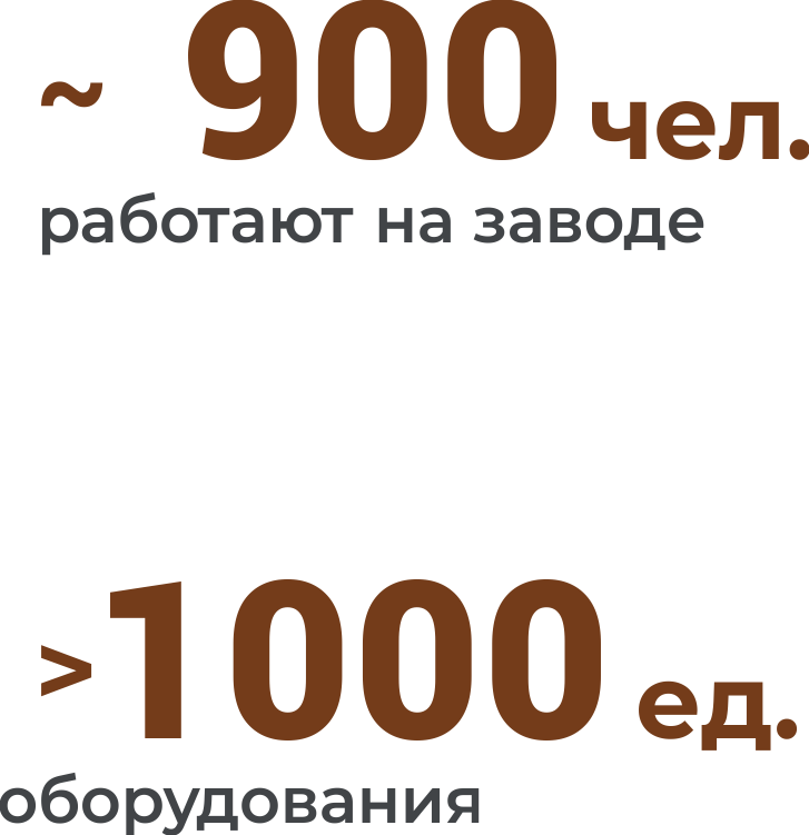 Лидер отрасли цветной металлообработки России