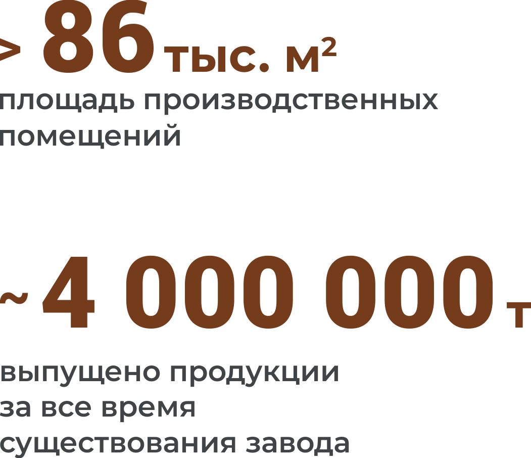 Лидер отрасли цветной металлообработки России